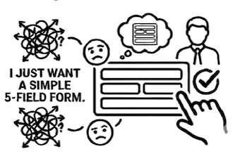 Simple line-art icon of a person with a thought bubble containing a form, flanked by two tangled scribble icons with question marks and frowning faces. Text reads: "I just want a simple 5-field form." A hand taps a clean form marked with a checkmark.